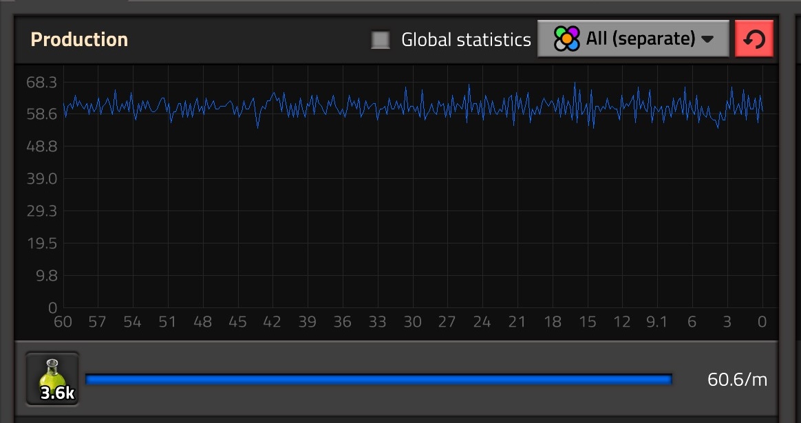 60/min