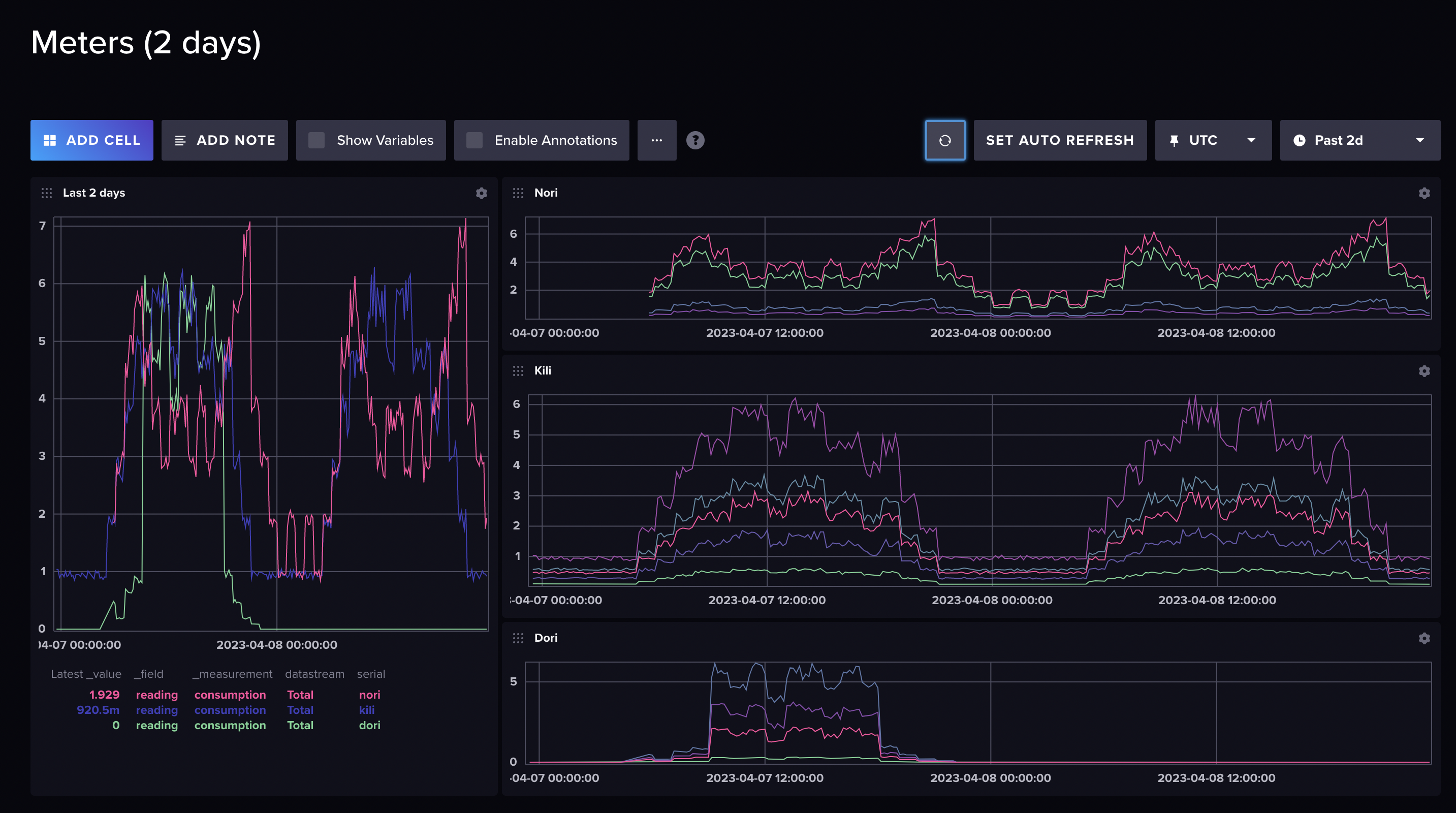 InfluxDB