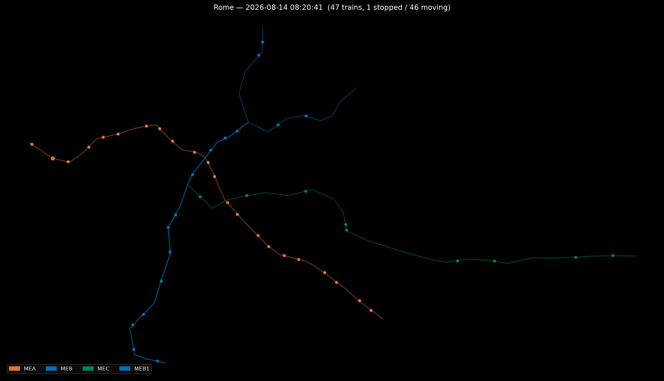 Rome Metro